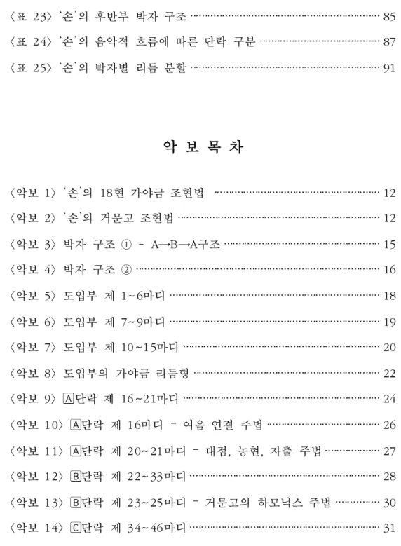 표  단락  리듬 분할