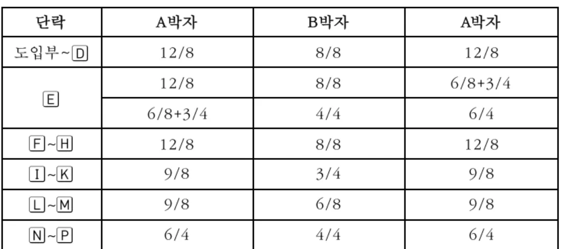 표  손 의  전반부 박자  구조