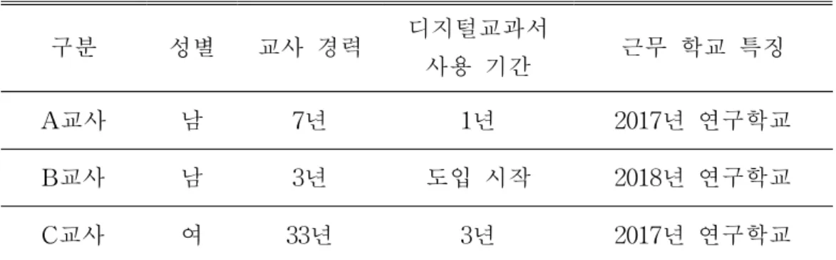[표 3-2] 연구 참여 교사