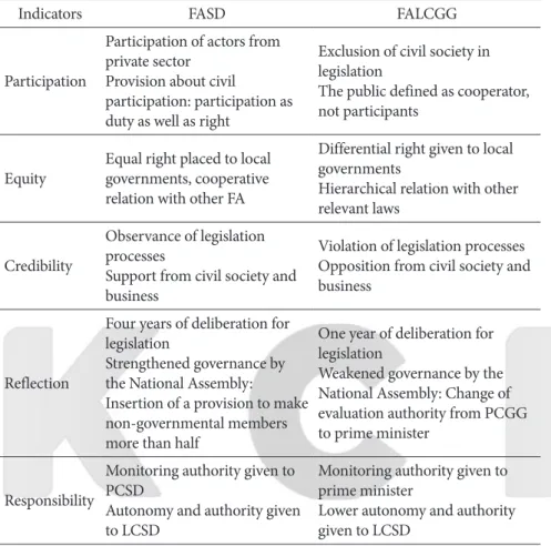 Table 4. Comparison of the Two Framework Acts