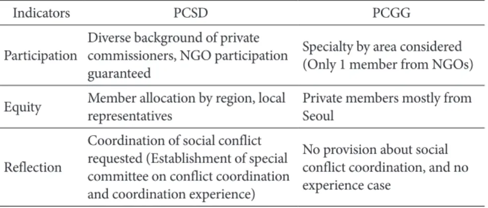 Table 5. Comparison of PCSD and PCGG