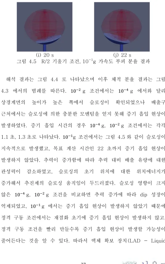 그림  4.5    R/2  기울기  조건, 10 -1 g  가속도  부피  분율  결과 