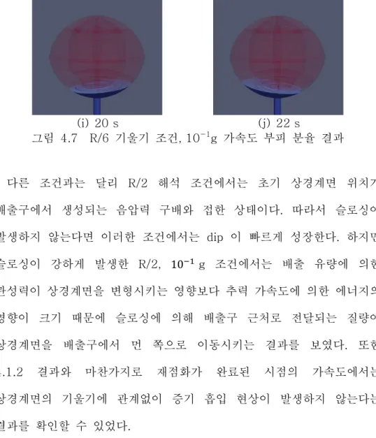 그림  4.7    R/6  기울기  조건, 10 -1 g  가속도  부피  분율  결과 