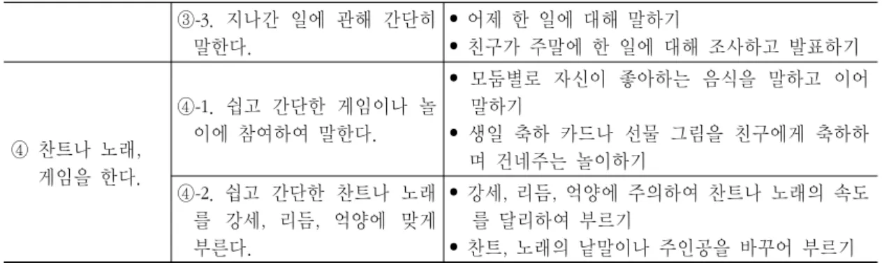 ④-1. 그림,  실물,  동작  등을  통 해  쉽고  간단한  낱말을  읽고  의미를 이해한다.