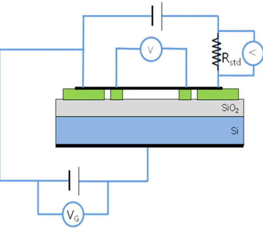 그림 2.4 A schematic diagram for explanation of 4 point method