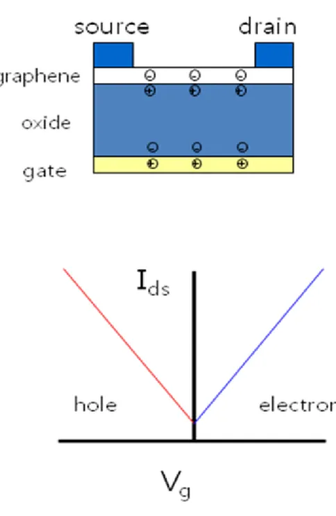 그림 2.5 A schematic diagram for explanation of relation between gate