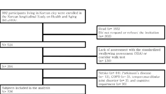 Figure 1. Study flow 
