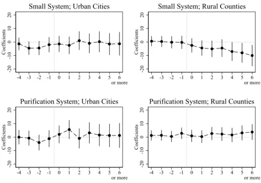 Figure 2: Estimated impact of water supply interventions on typhoid fever for years before, during, and after adoption