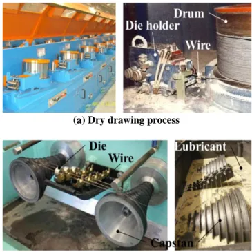 Table 1 Classification of drawing process  Classification 