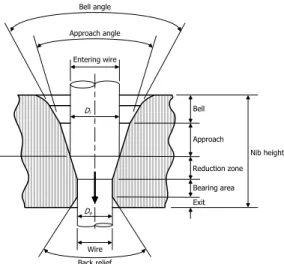 Fig. 5 Reduction in area 