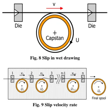 Fig. 6 Machine reduction of multi pass drawing  Delivering  spool Lubricant Capstans Dies Final spoolWire