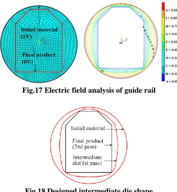Fig. 13 Shape drawn products 