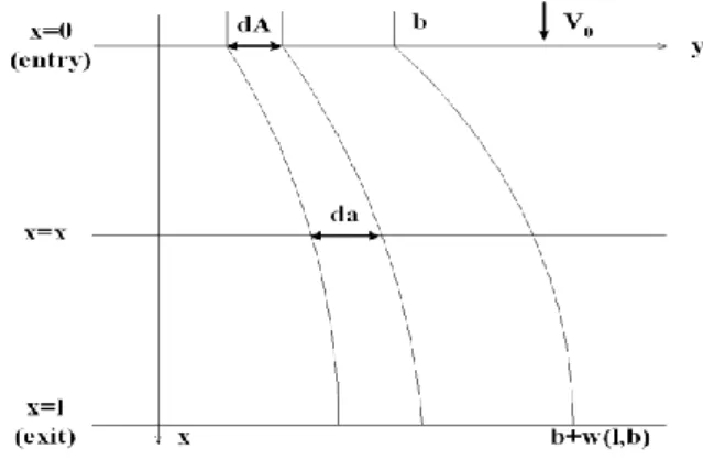 Fig. 1 Definition sketch of flat rolling. Only a quadrant  of the rolling geometry is shown 