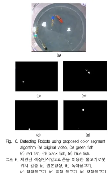 Fig. 6. Detecting Robots using proposed color segment algorithm (a) original video, (b) green fish (c) red fish, (d) black fish, (e) blue fish.