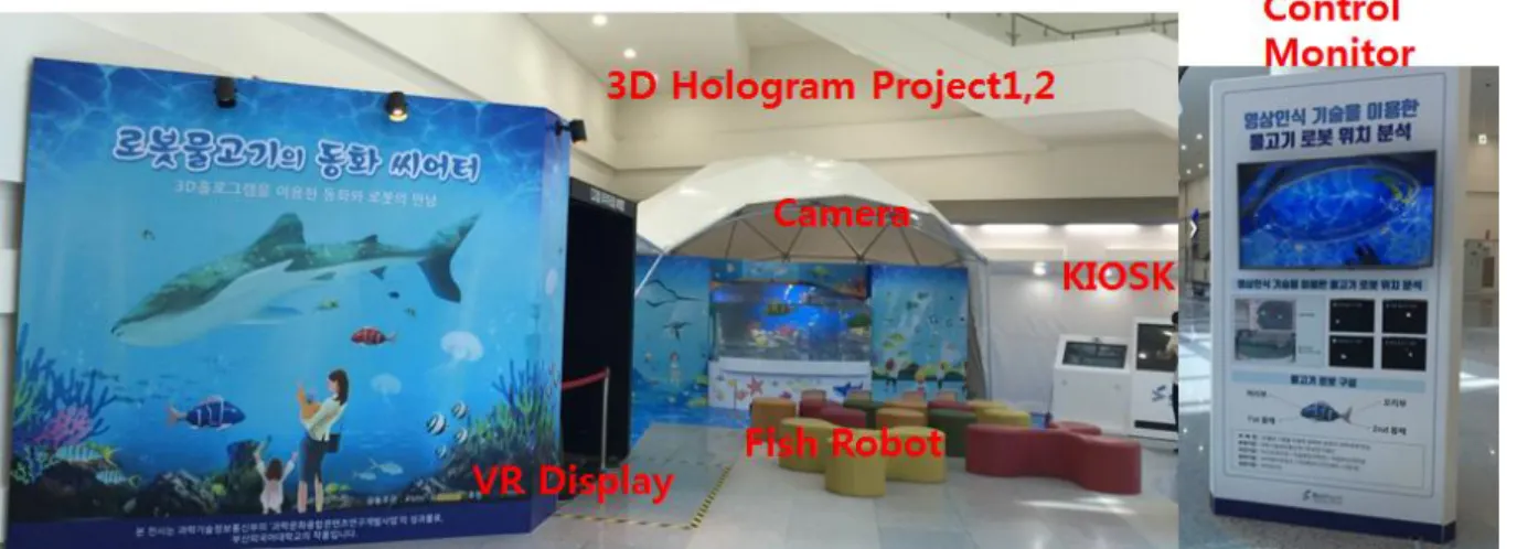 Fig. 11. Realization of aquarium display stage (Busan National Science Museum).