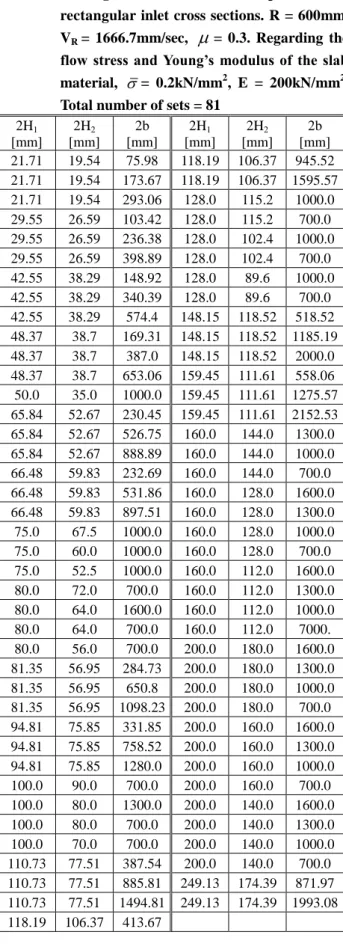 Fig. 4  c   values, comparison between predictions from  the  proposed  equation  and  those  from  FE  simulation