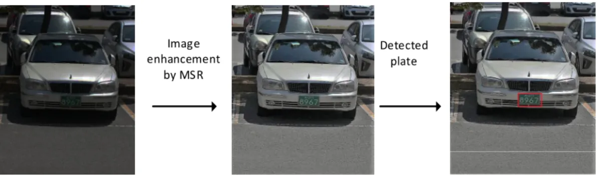 Fig.  1 overall  system  architecture.