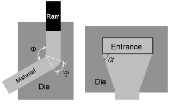 Fig. 2 Repetitive process in HCAE 