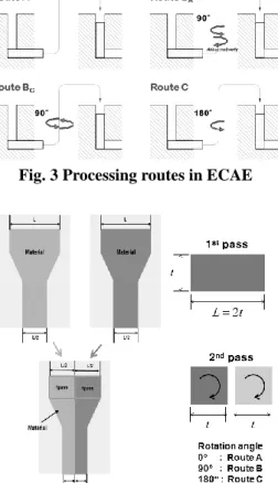 Fig. 4 Processing routes in HCAE 