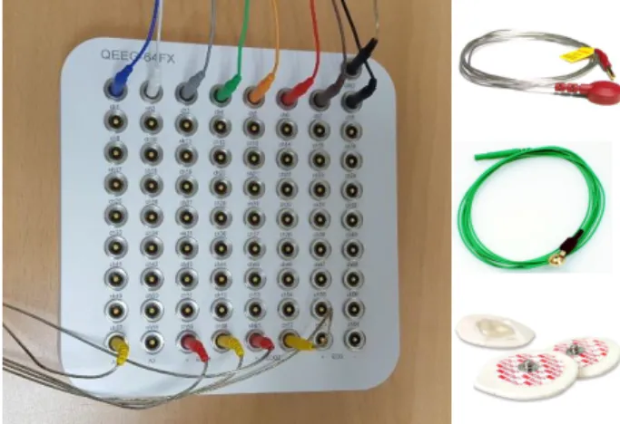 Fig. 1. EEG and EMG measurement system and electrode.