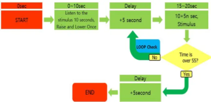 Fig. 4. Experiment configuration for data acquisition.