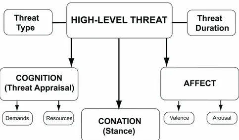 FIGURE 2 A model of effects of threat type and duration on public relations practitioner’s cognitive and affective responses and stances in crisis.