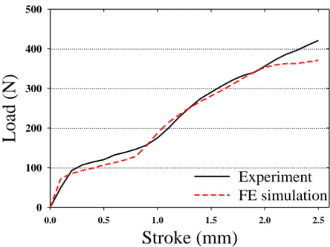 Fig.  7  Results  of  the  confirmation  simulation  for  determined  parameters  of  the  ductile  fracture  model: (a) 20° mandrel, (b) 30° mandrel 