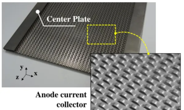 Fig.  1  Metallic  bipolar  plate  of  the  MCFC  and  the  anode current collector   
