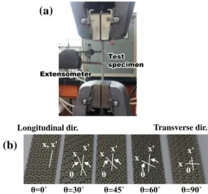 Fig. 8 Stress-strain relation of the sheet in the longitudinal  direction and the transverse direction 