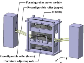 Fig.  4  Schematic  diagram  of  machine  for  flexibly- flexibly-reconfigurable roll forming 