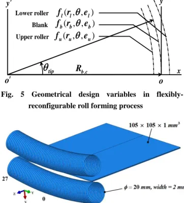 Fig.  5  Geometrical  design  variables  in  flexibly- flexibly-reconfigurable roll forming process 
