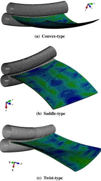 Fig.  7  Numerical  results  of  representative  multi-curved  shape  롤러가  어느  위치에  있는지를  명시하였고  성형공정  중  최대반력을  받게  되는  순간의  하중분포를  나타내 었다