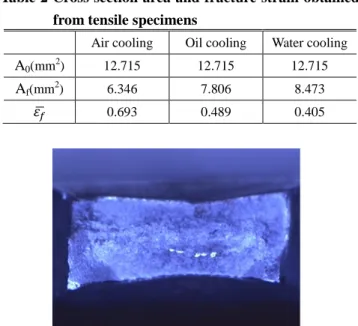 Fig. 2 Fractured area of oil cooled specimen after tensile  test  (3)과  Swift식(4)를  사용하여  피팅하였다