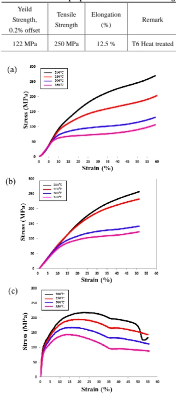 Table 1 Chemical composition of AM80 ingot (wt.%) 