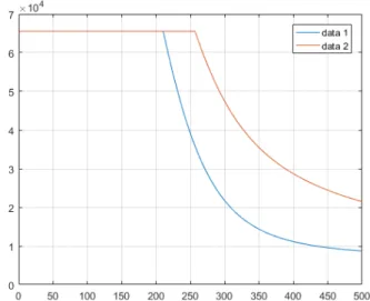 Fig. 1. Basic Pattern of raw-data.