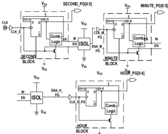 Figure  5.  An  asynchronous  digital  watch  circuit  using  proposed  ASPG  technique  and  isolation  cell.