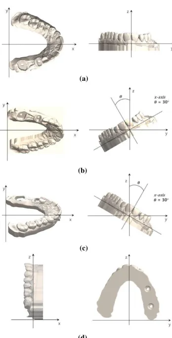 Fig.  1  Setup  orientations:  (a)  standard  setup,  (b)  left  setup, (c) right setup, (d) front setup