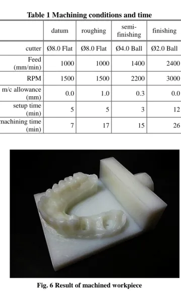 Table 1 Machining conditions and time  datum  roughing  