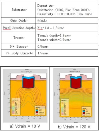 Fig.  1.  Fundamental  structure  of  SJ  TMOSFET.