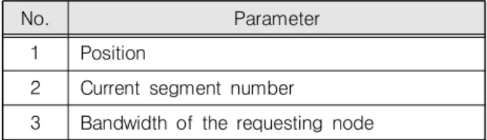 Table  1.  Request  node  parameters.