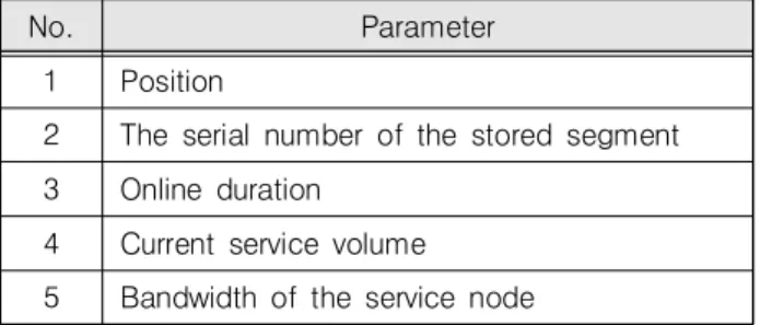 Table  2.  Service  node  parameters
