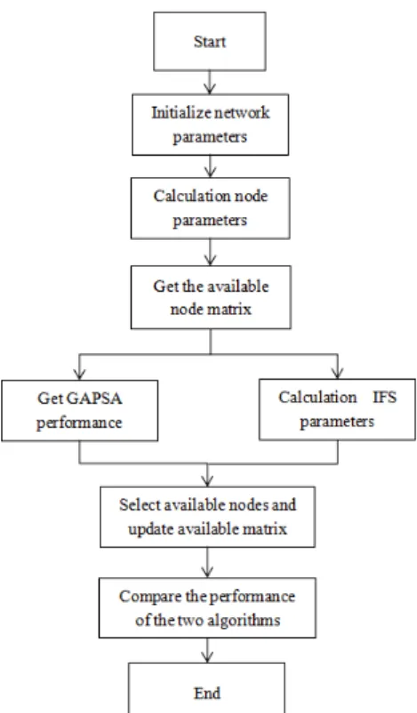 Fig.  2.  Experimental  process  diagram.