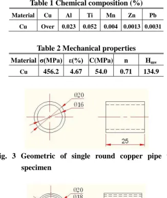Fig. 1 Biaxial compression experimental apparatus 