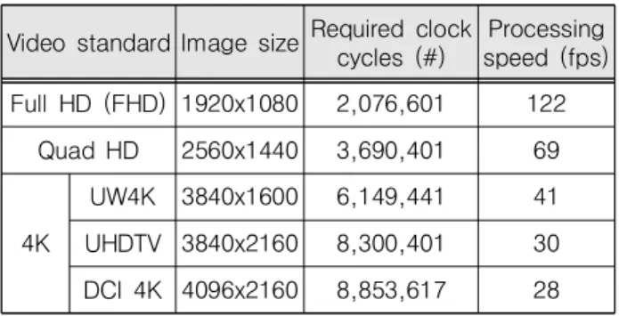 Table  2.  Processing  speed.