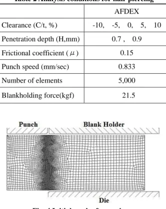 Fig.  5  Deformed  pattern  of initial  mesh  with  respect  to          clearance (H = 0.9mm) 