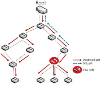 Fig 4. Downward path recovery.