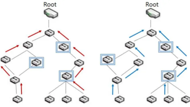 Fig 6. Multiple instances in the same topology.