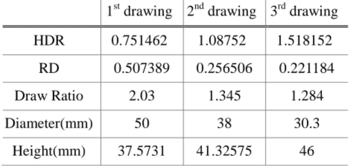 Fig. 3 The strip layout for drawing processes 