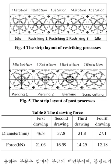 Table 4 The drawing process by field experience  1st  drawing  2nd  drawing  3rd  drawing  4th  drawing  HDR  0.83  1.110  1.386  1.518  RD  0.507  0.192  0.159  0.150  Draw ratio  2.03  1.238  1.189  1.173  Diameter  (mm)  50  41  35  30.3  Height(mm)  41