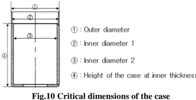 Table 6 Three cases of the simulation for the restriking  process 